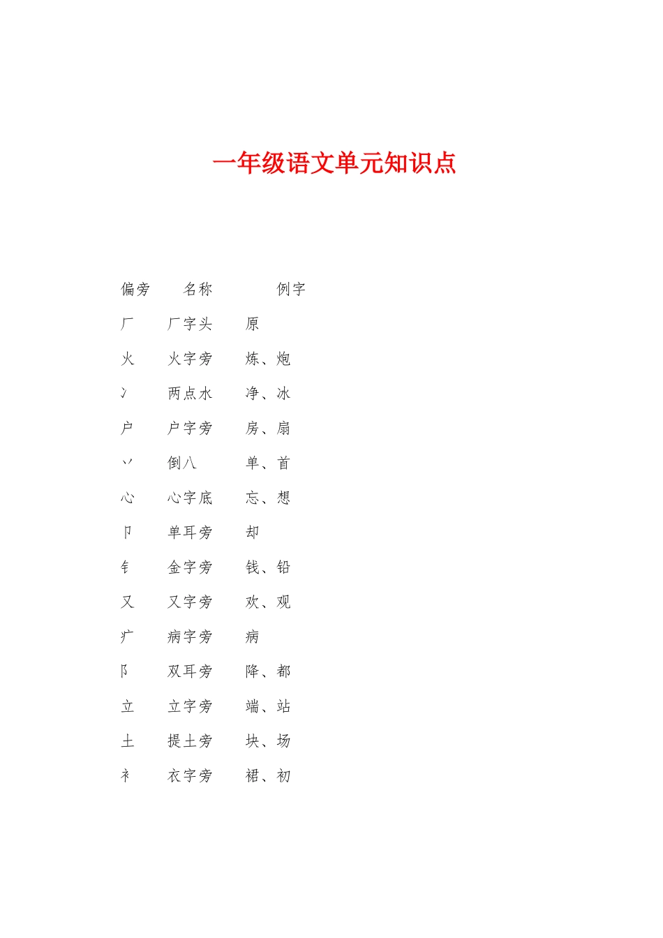 2025年一年级语文单元知识点_第1页