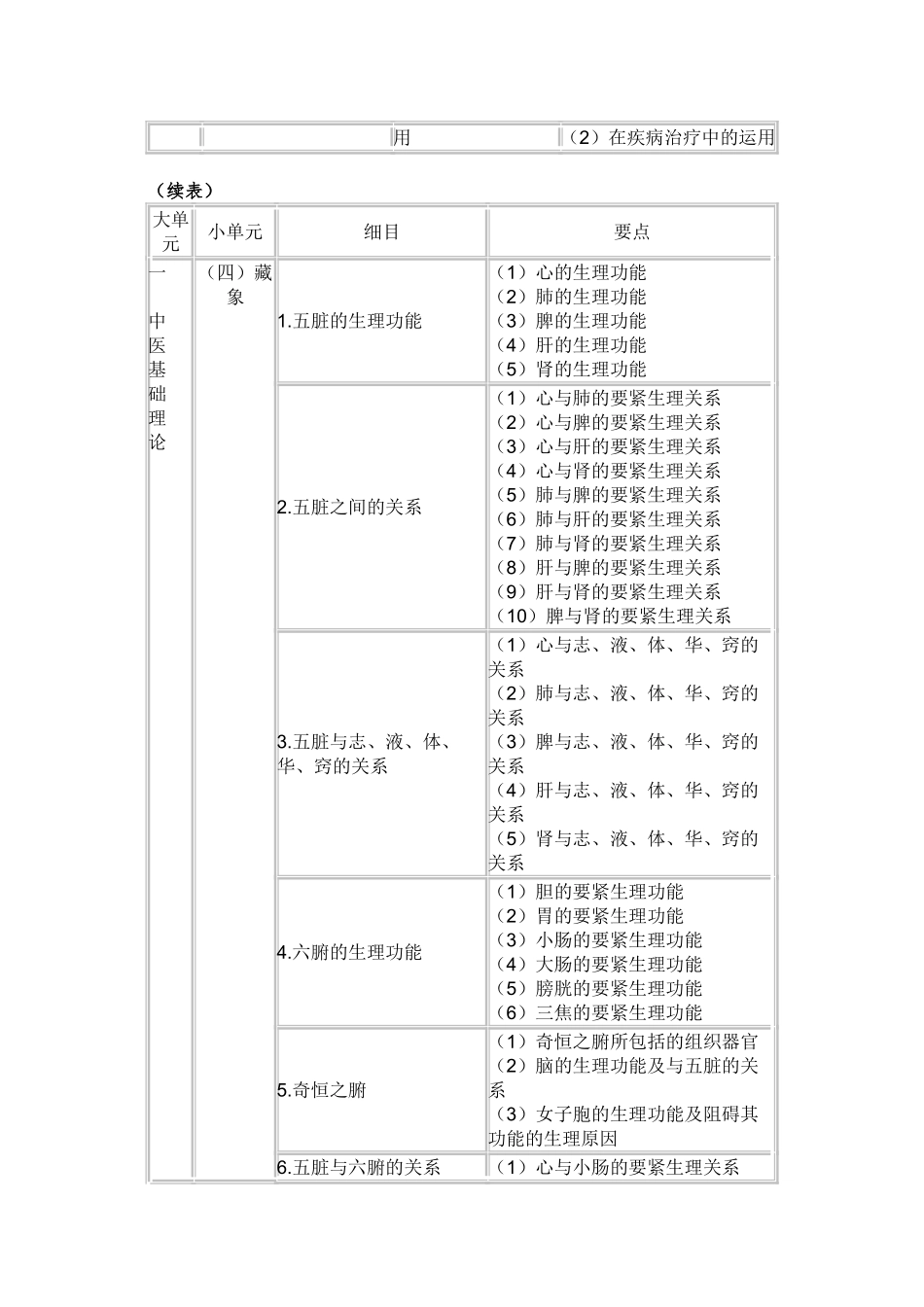 2025年执业中药师中药学综合知识与技能考试大纲_第2页
