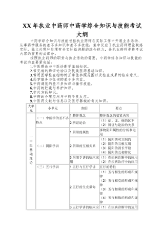 2025年执业中药师中药学综合知识与技能考试大纲