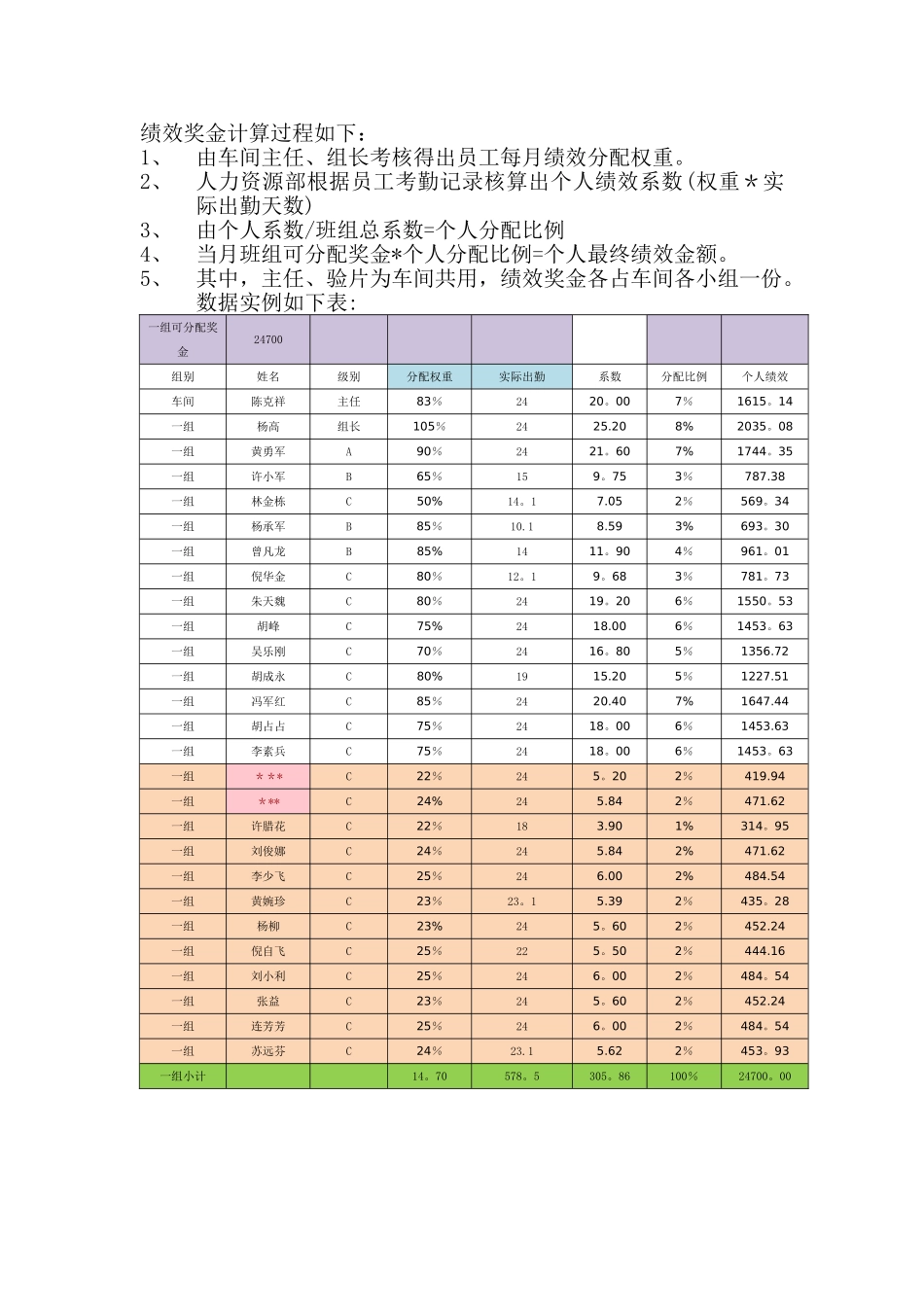 服装企业裁床车间团队计件方案_第2页