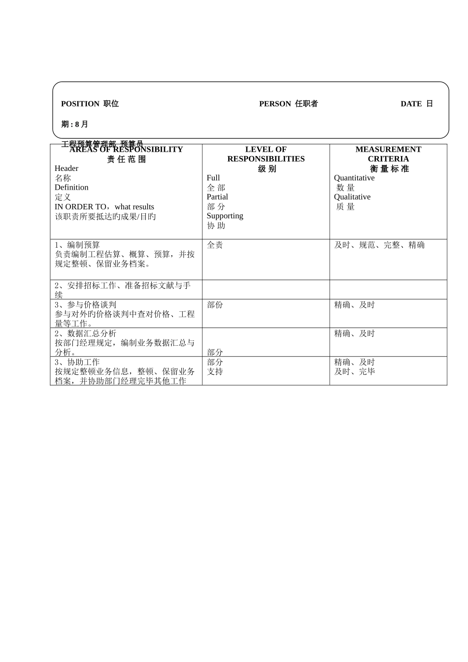 2025年项目工程预算部预算员_第2页
