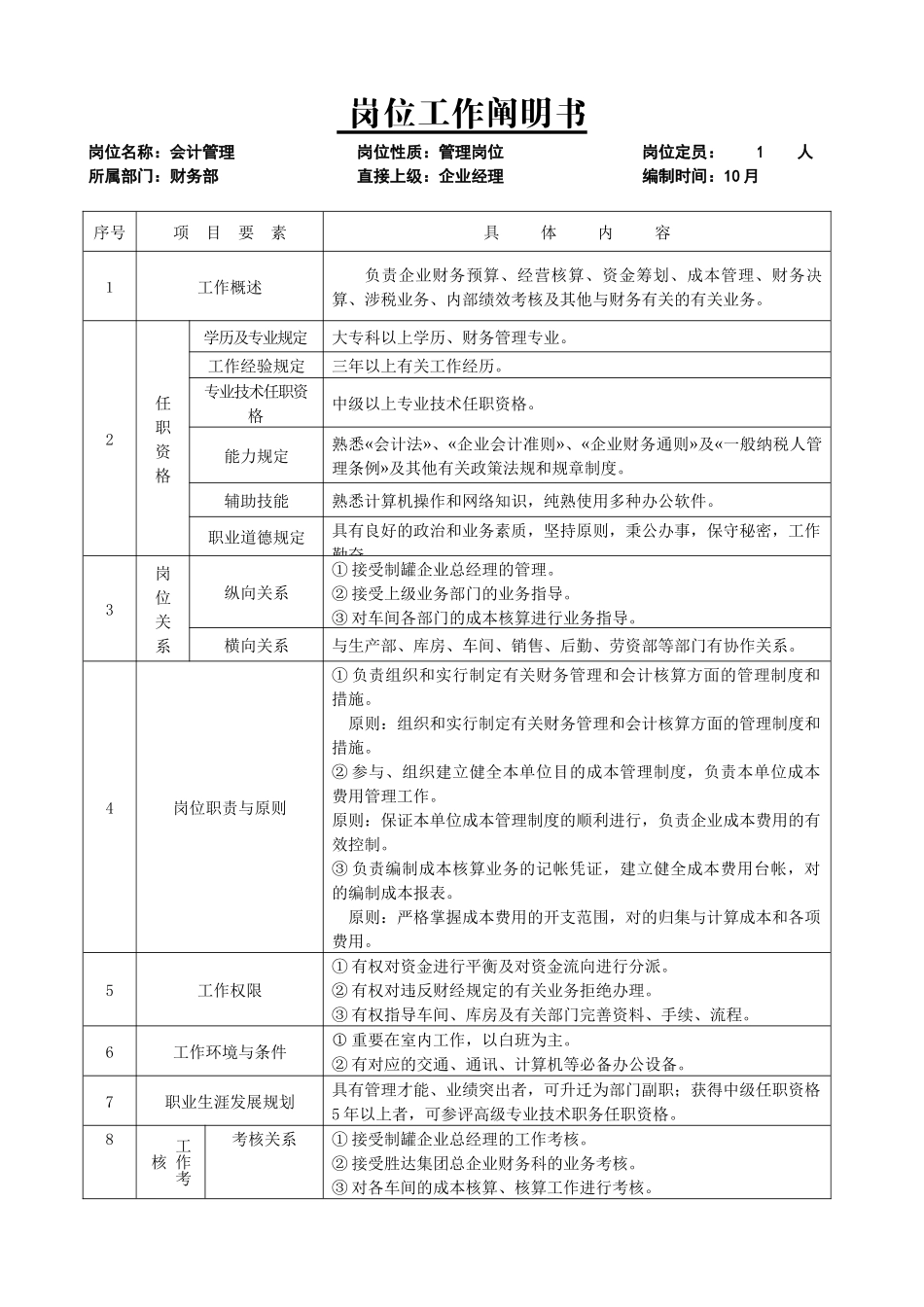 2025年公司财务管理岗位说明书全套_第1页