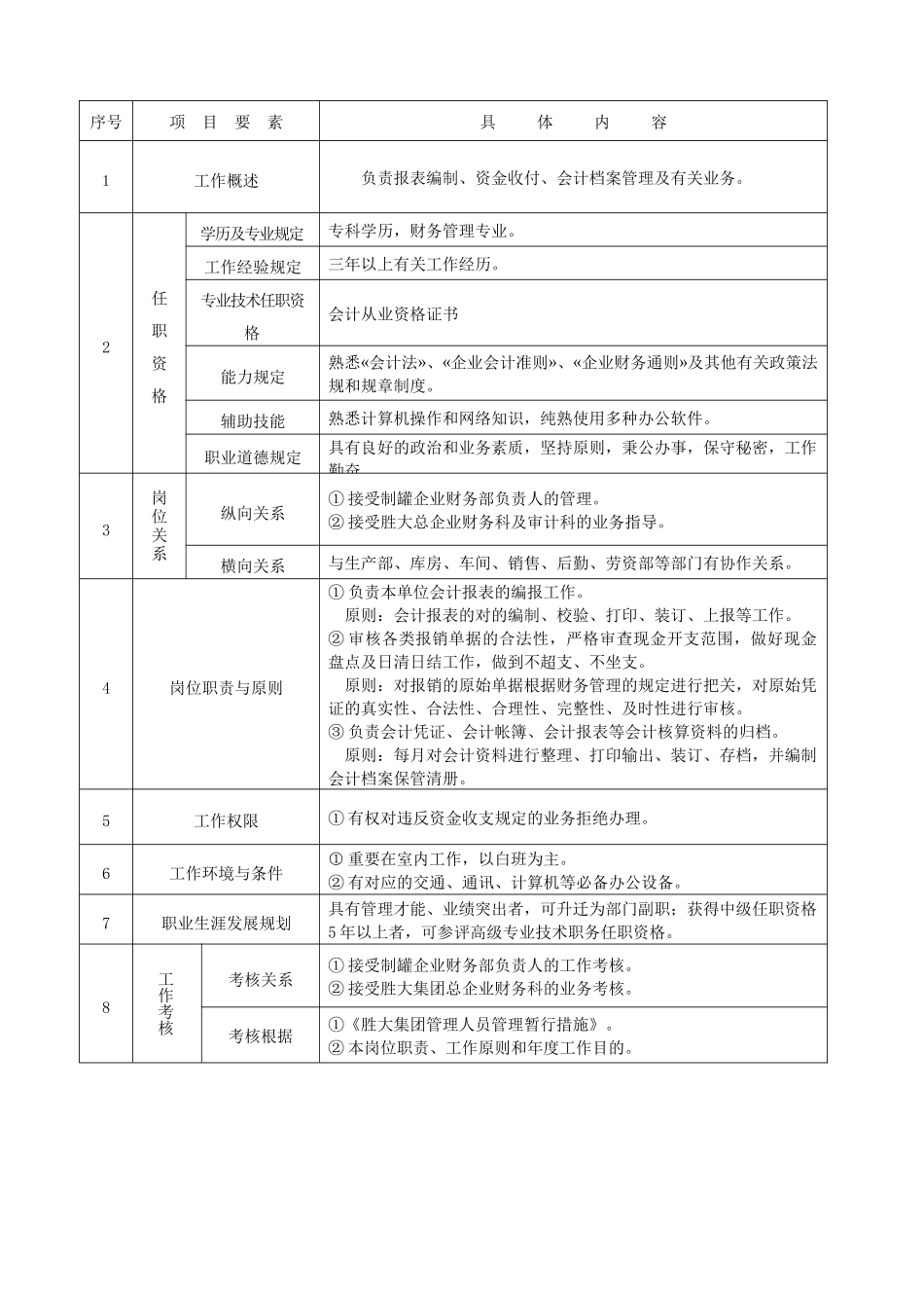 2025年公司财务管理岗位说明书全套_第3页