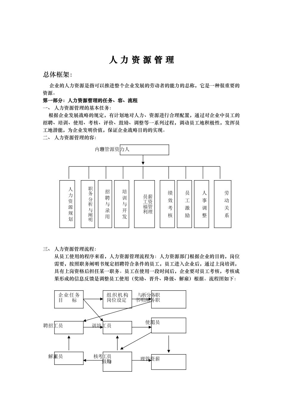 2025年公司人力资源管理全套资料全_第1页