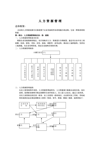 2025年公司人力资源管理全套资料全