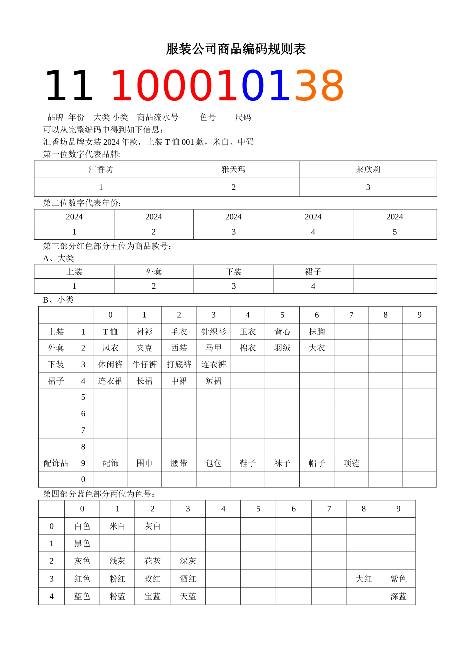 服装公司商品编码规则表_第1页