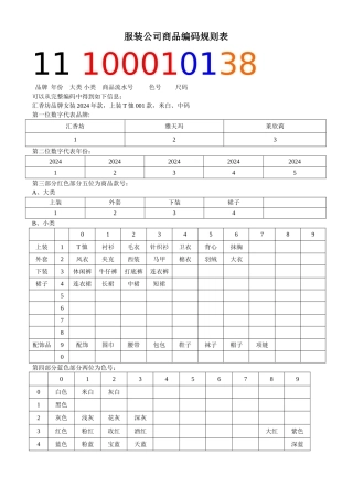 服装公司商品编码规则表