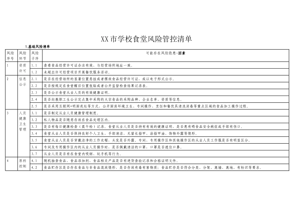 XX市学校食堂风险管控清单_第1页