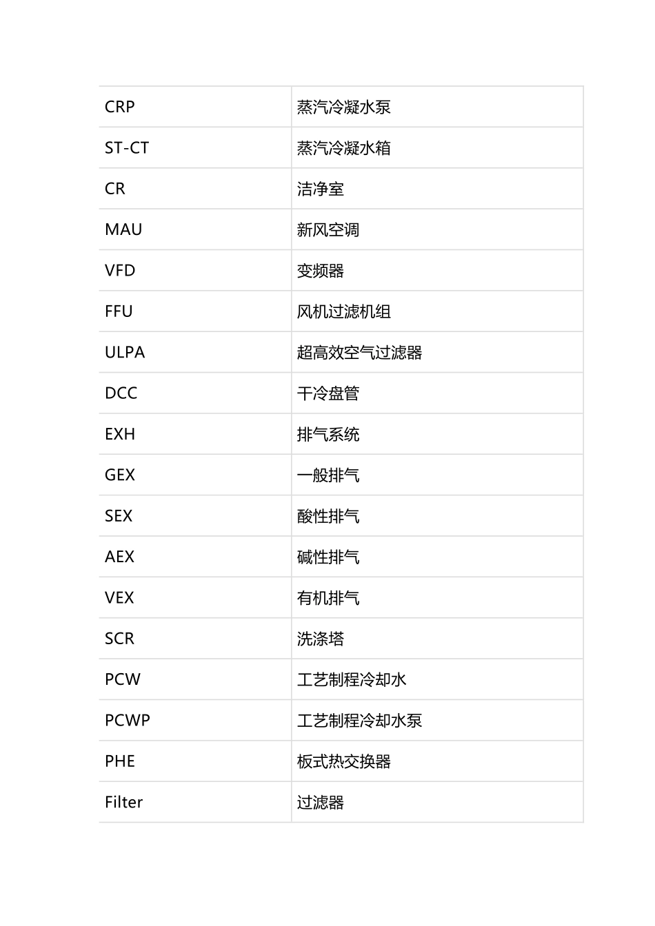 厂务系统常见英文简称_第2页