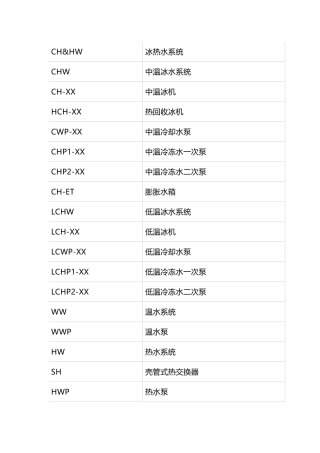 厂务系统常见英文简称