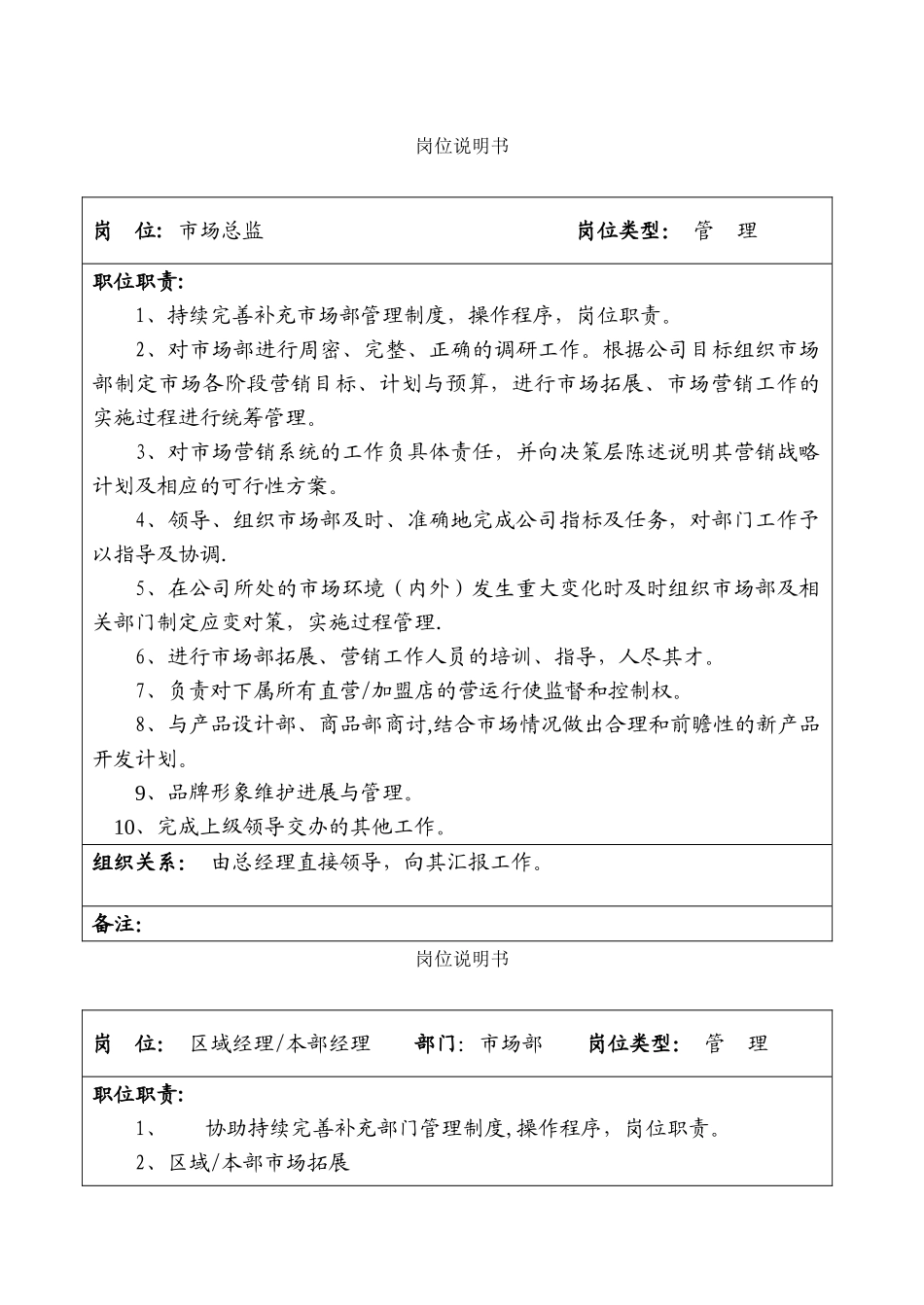 服装公司岗位职责说明书_第1页