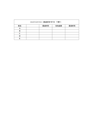 2025年面试约见时间表