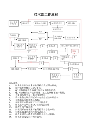 服装公司技术部工作流程