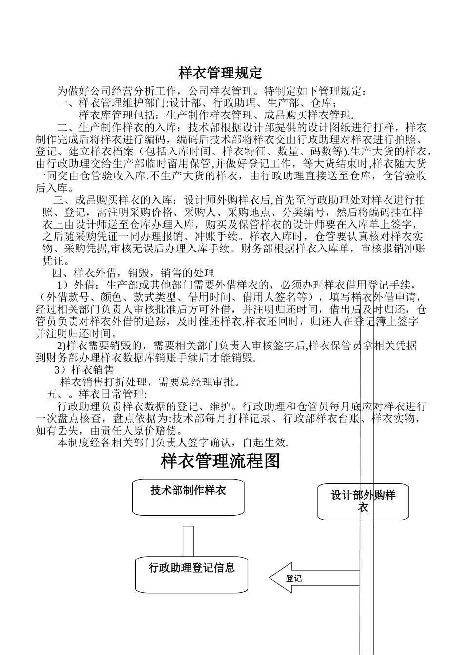 服装公司样衣管理规定_第1页