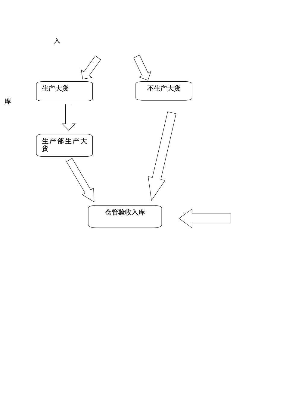 服装公司样衣管理规定_第2页