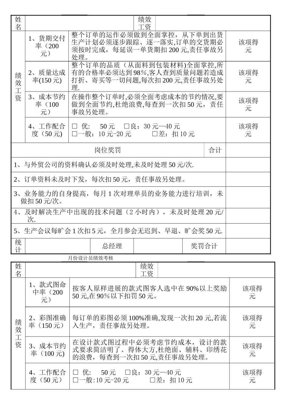服装公司绩效考核制度_第2页