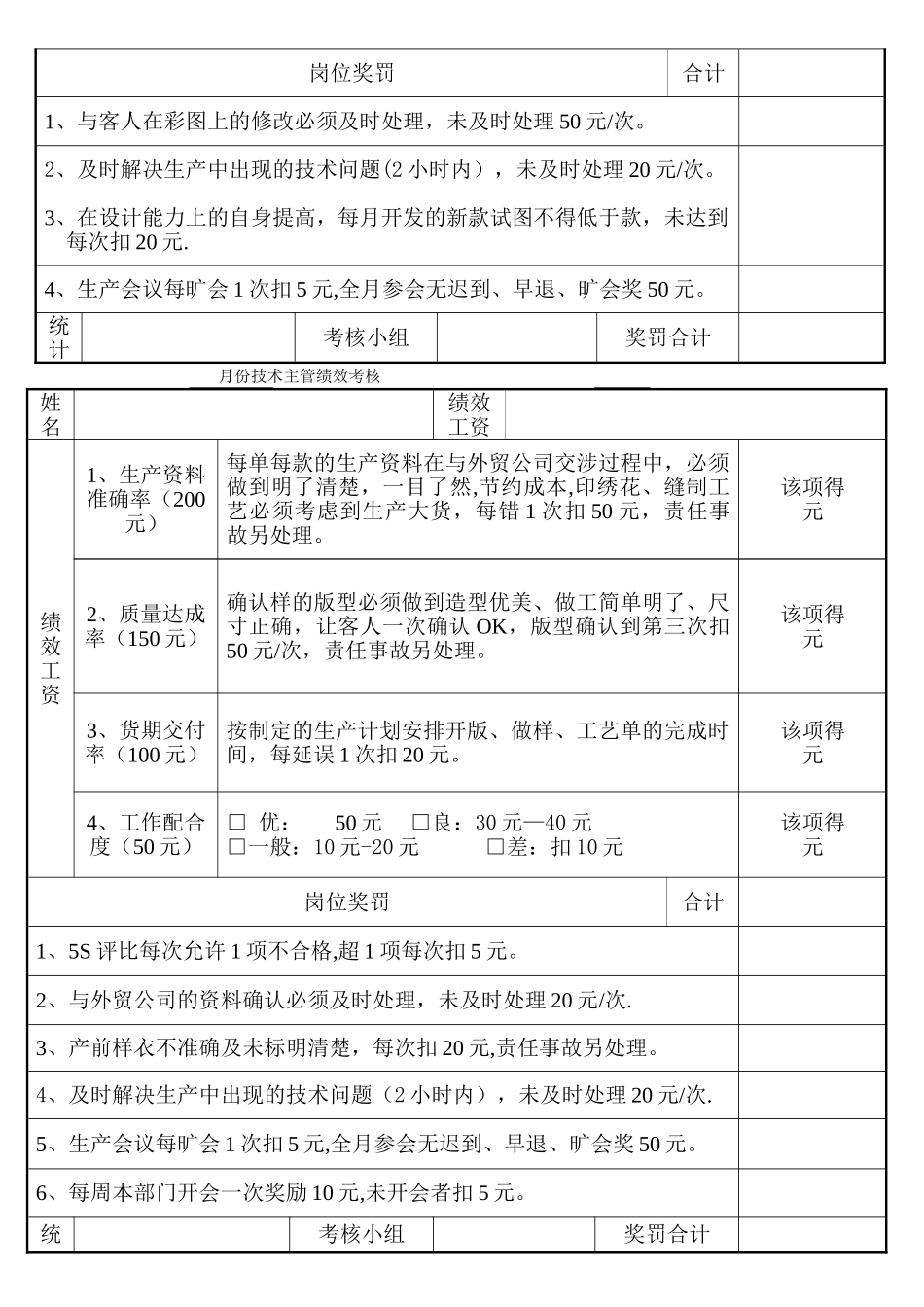 服装公司绩效考核制度_第3页