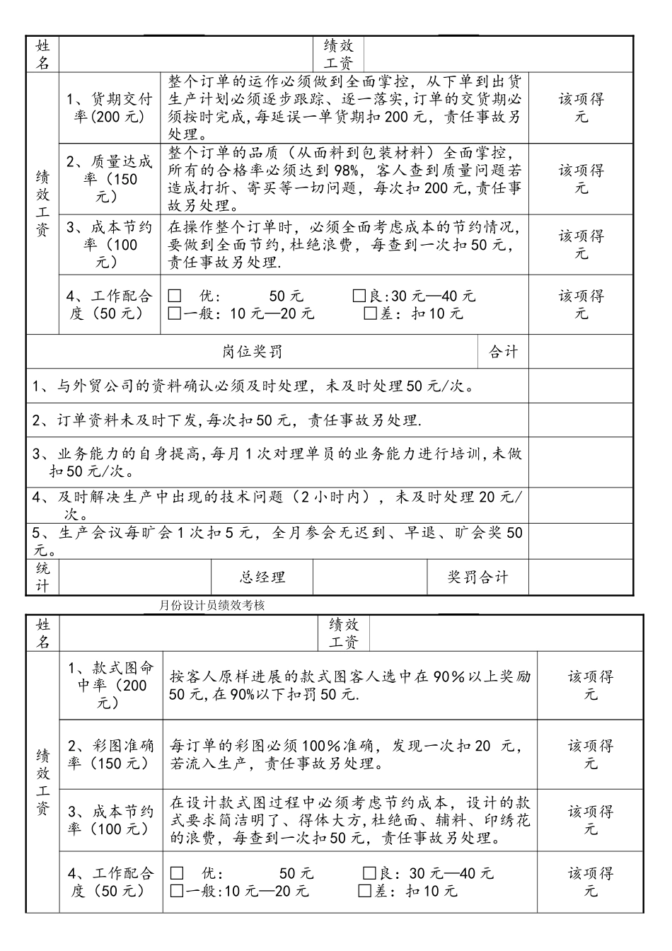 服装公司绩效考核制度全_第2页