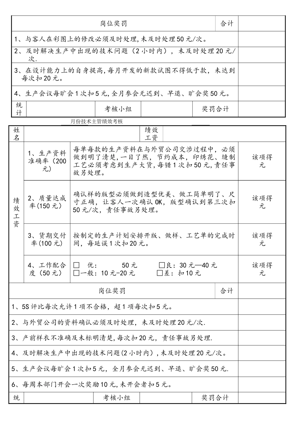 服装公司绩效考核制度全_第3页