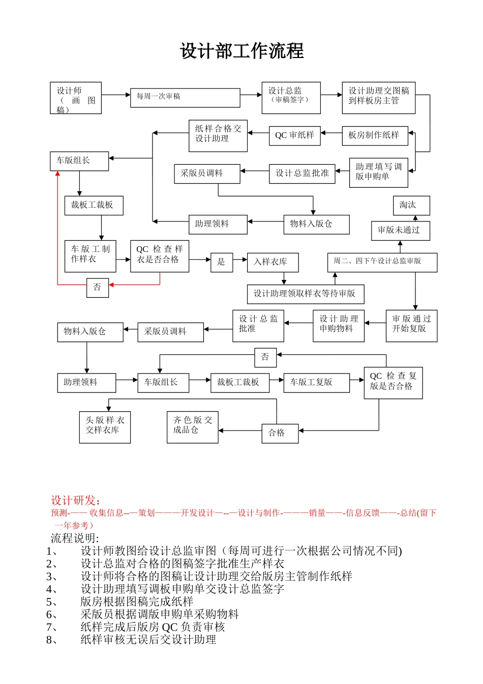 服装公司设计部工作流程_第1页