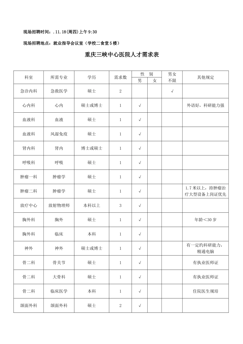 2025年重庆三峡中心医院招聘信息_第1页