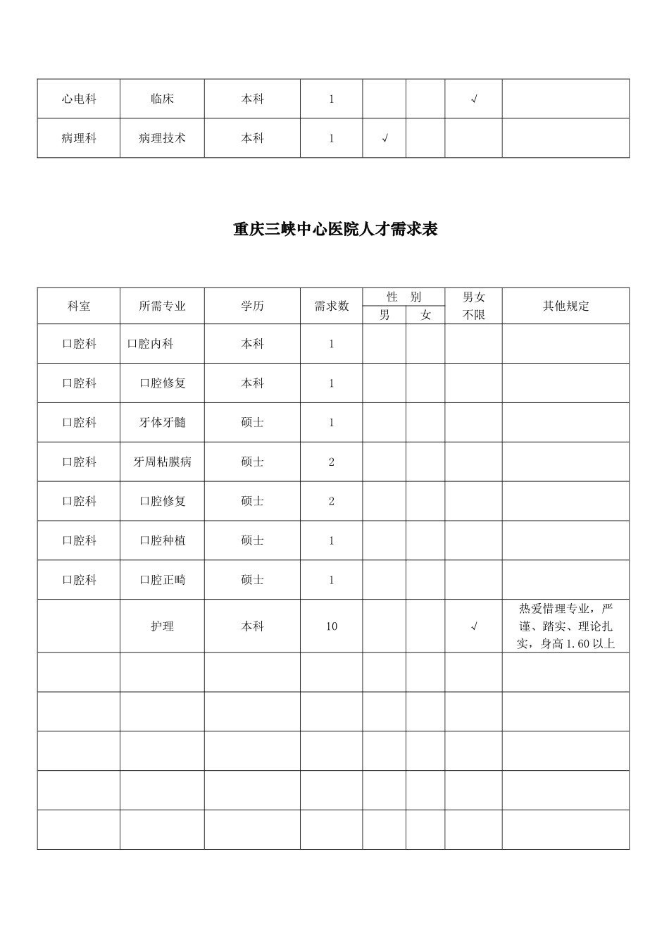 2025年重庆三峡中心医院招聘信息_第3页