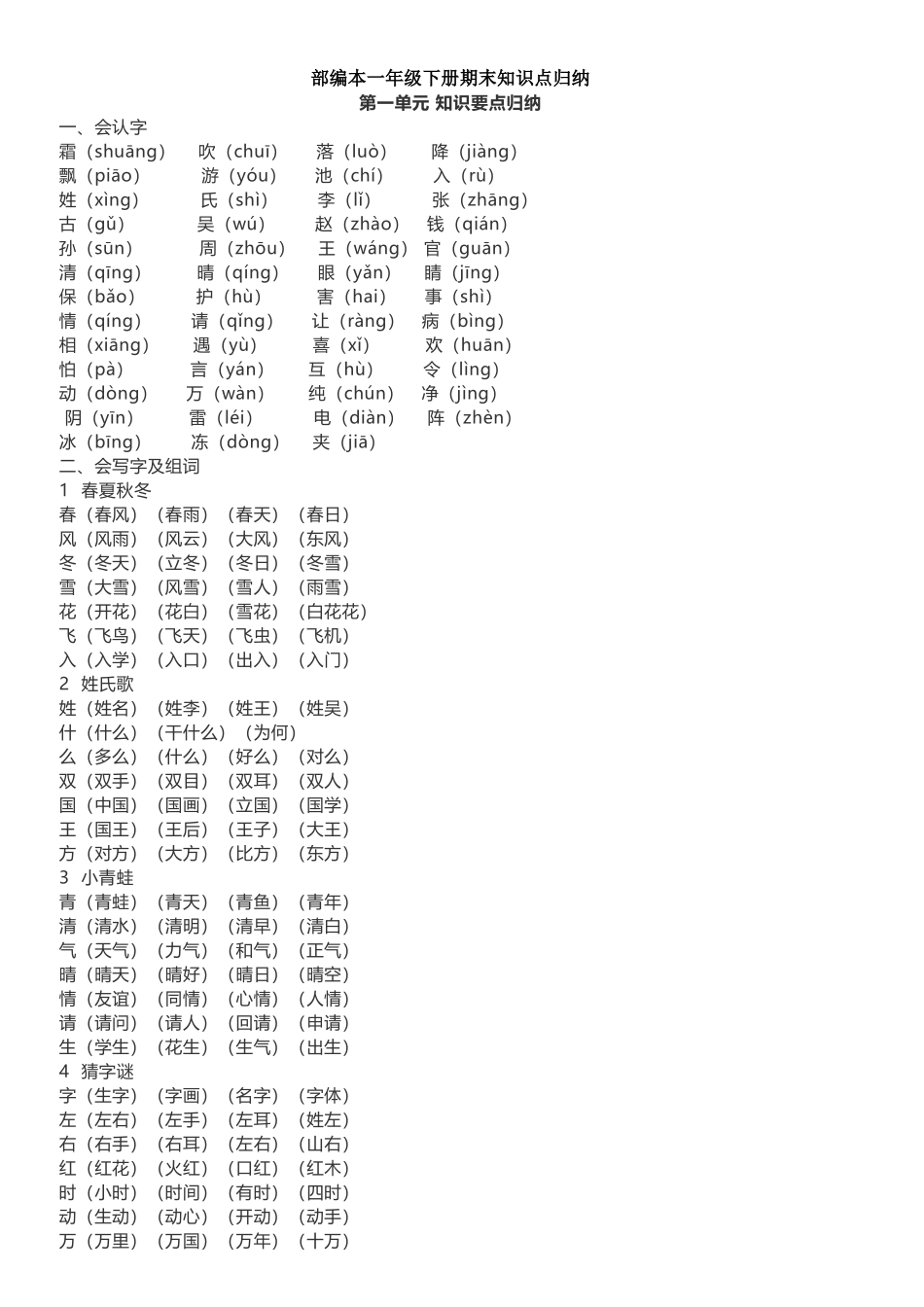 2025年一年级语文下册知识点总结全册_第1页