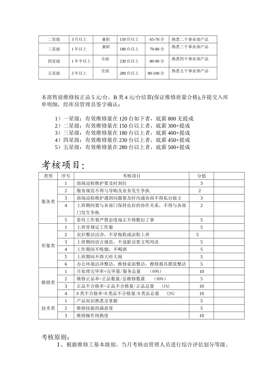 2025年售前人员考核制度规范_第2页