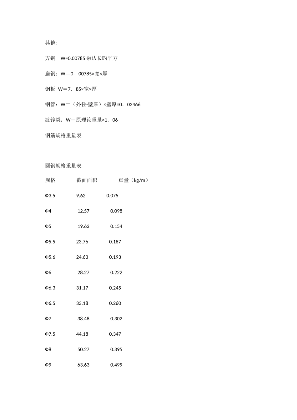 2025年钢筋工字钢槽钢全套计算公式_第2页