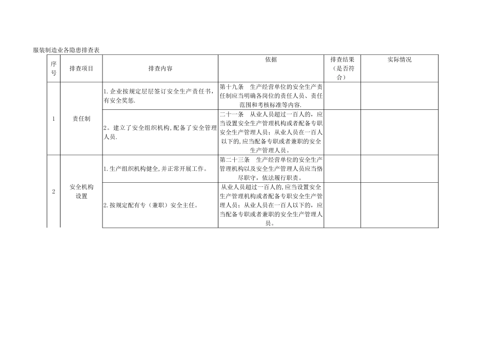 服装制造行业安全生产专项整治工作检查表_第1页