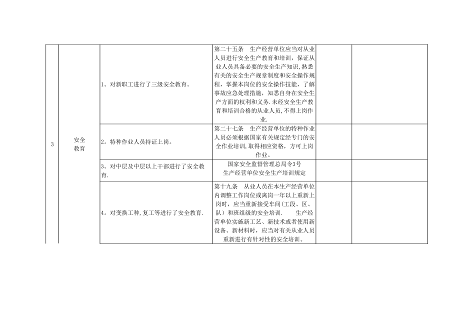 服装制造行业安全生产专项整治工作检查表_第2页