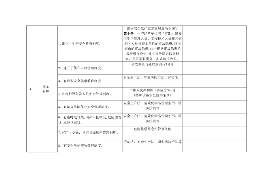 服装制造行业安全生产专项整治工作检查表_第3页