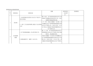 服装制造行业安全生产专项整治工作检查表