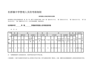 2025年学校管理人员考核标准