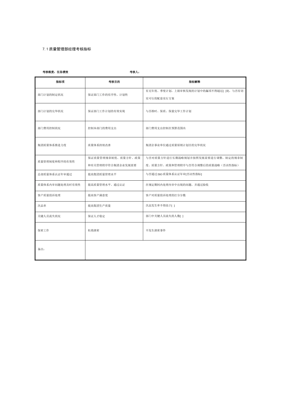 2025年制鞋企业质量管理部全套考核指标_第1页