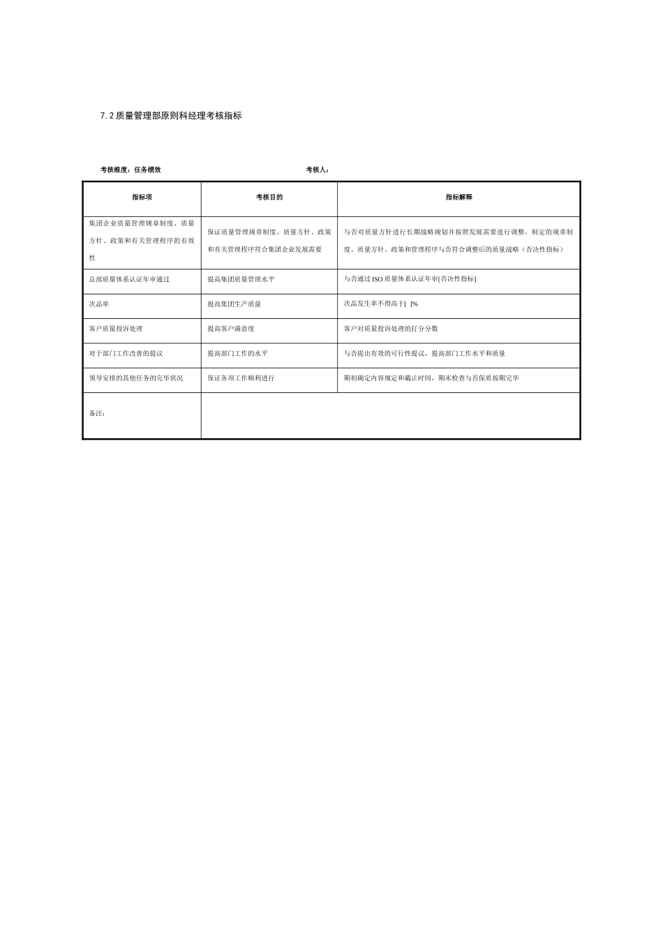 2025年制鞋企业质量管理部全套考核指标_第2页