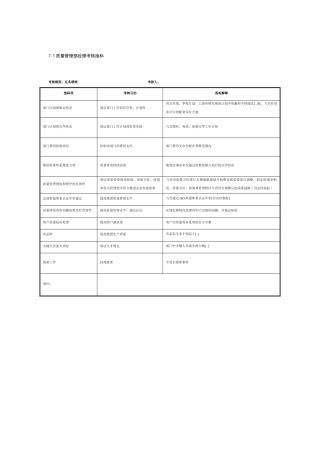 2025年制鞋企业质量管理部全套考核指标