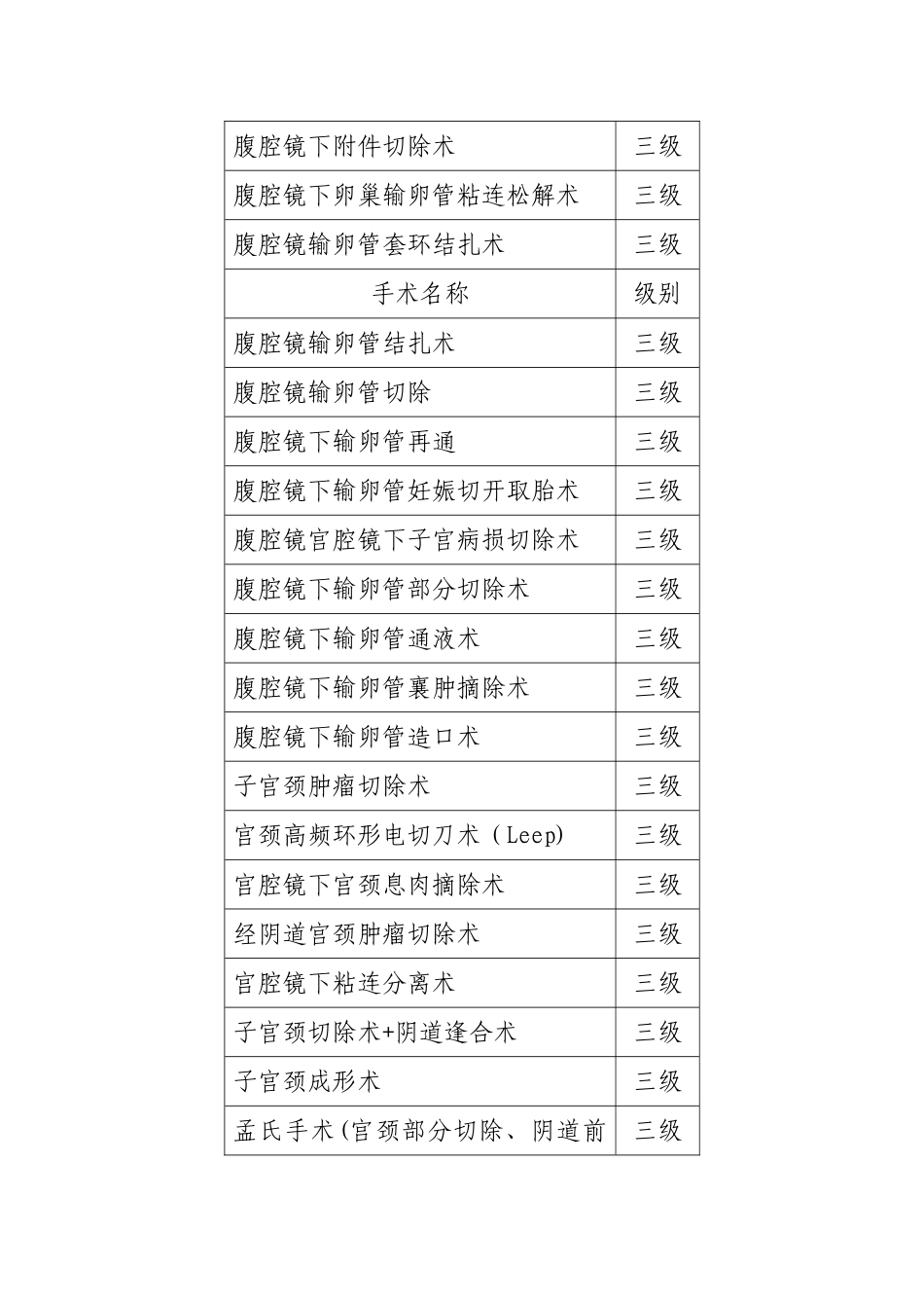 2025年高年资主治医师手术权限_第3页