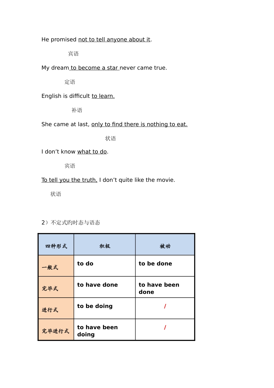 2025年非谓语知识点_第2页