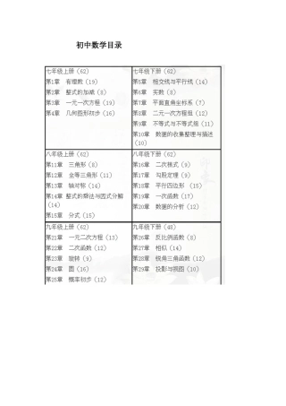 2025年人教版初中数学知识点总结
