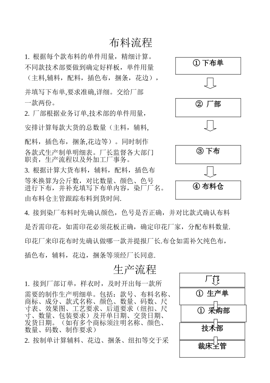 服装厂生产流程_第1页