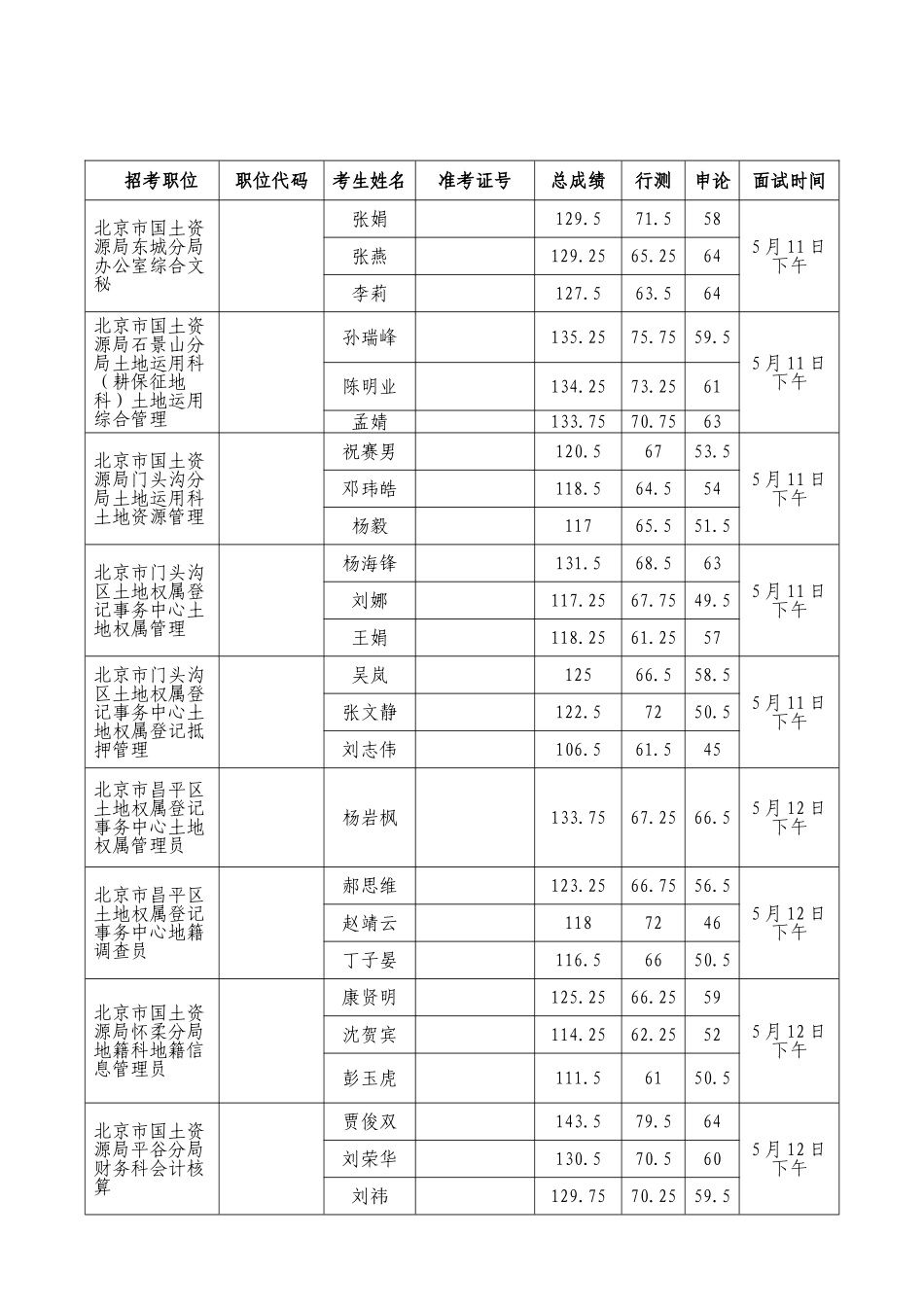 2025年面试时间安排北京市国土资源局首_第2页