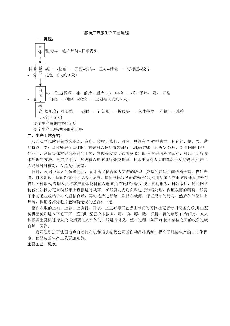服装厂西服生产工艺流程_第1页