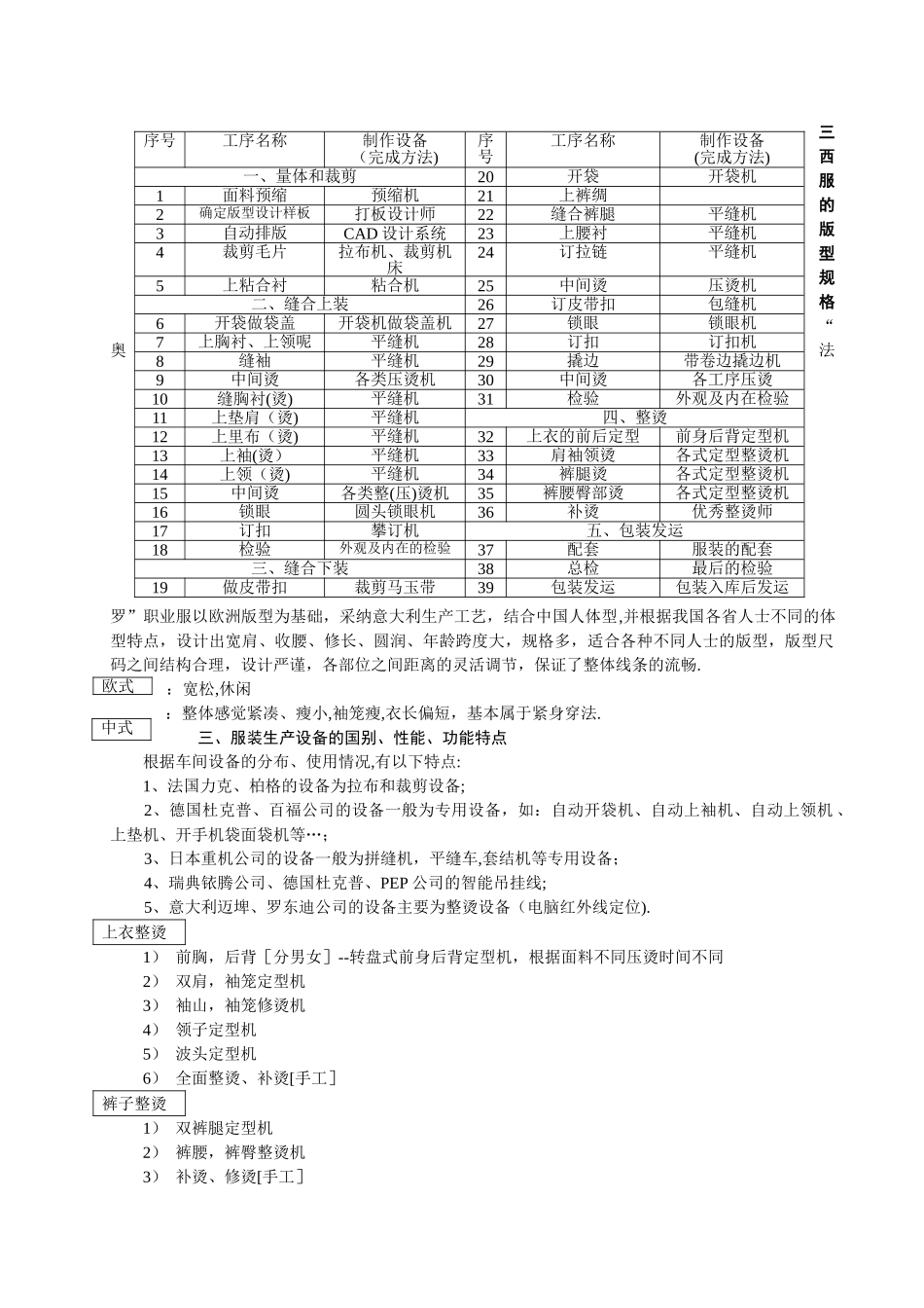 服装厂西服生产工艺流程_第2页
