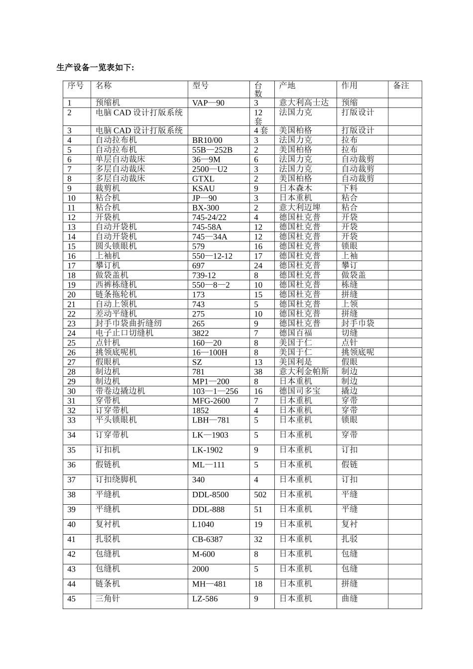 服装厂西服生产工艺流程_第3页