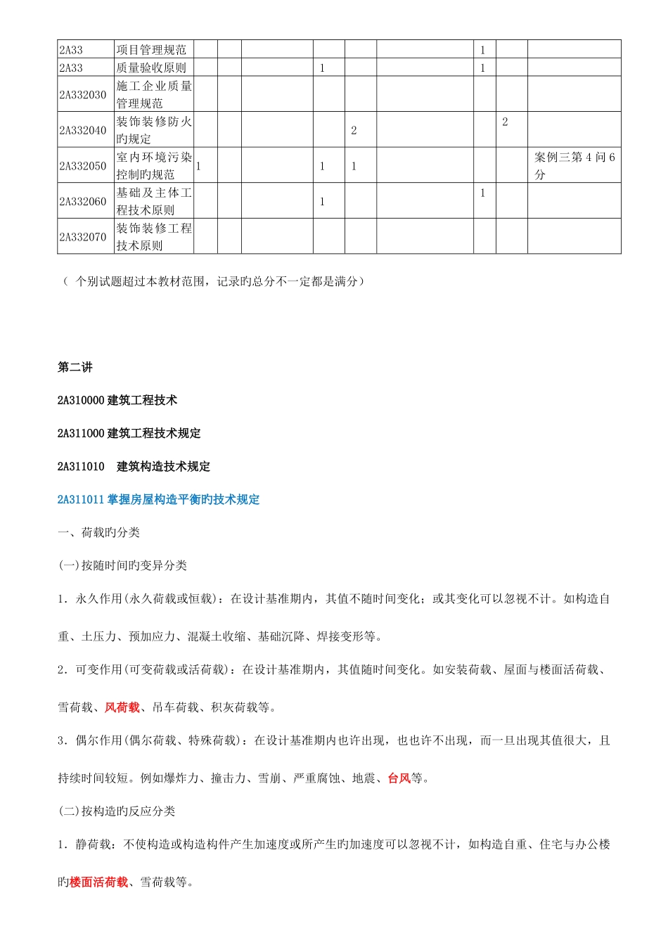 2025年二级建造师考试建筑实务_第3页