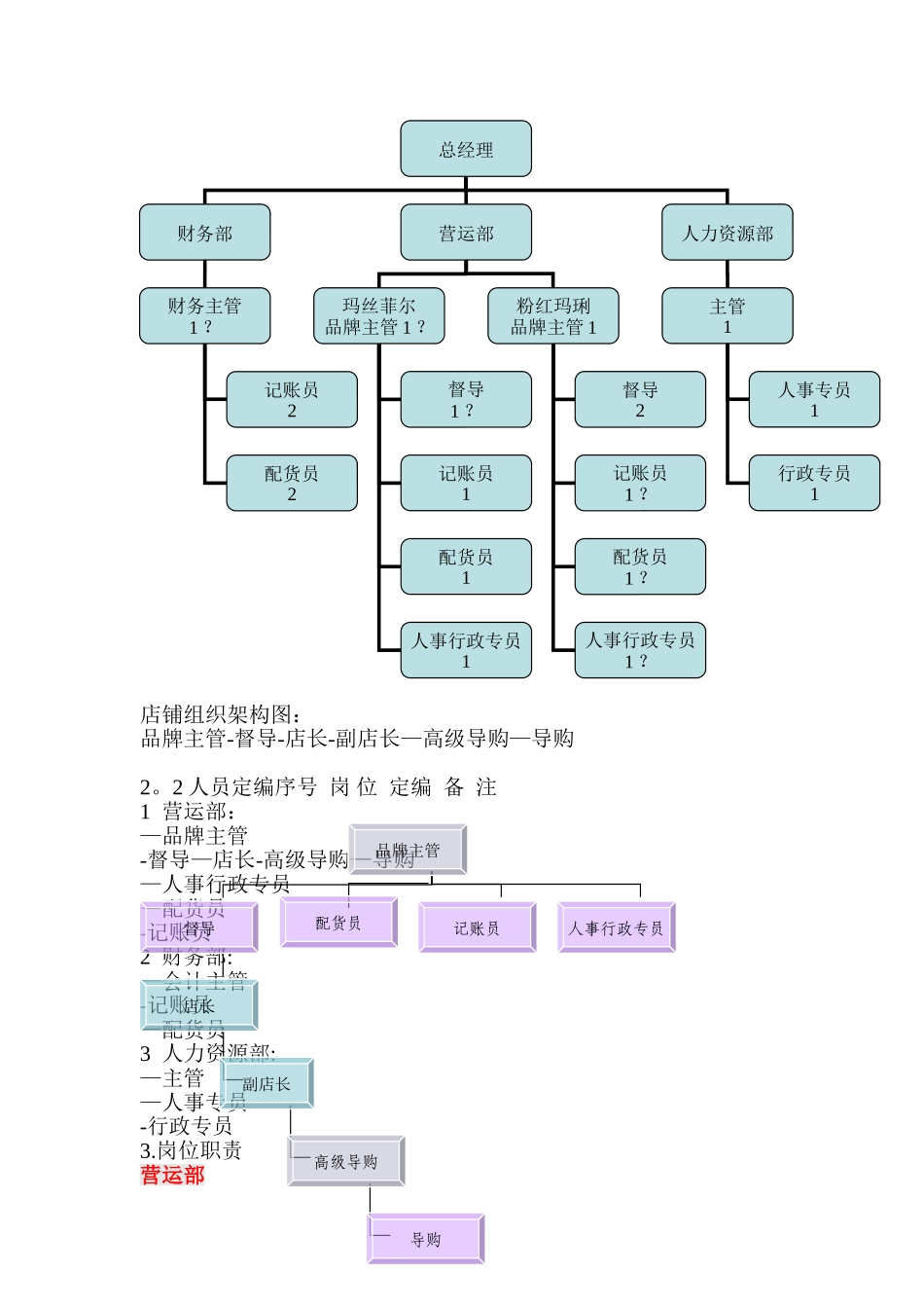 服装商贸公司全岗位职责_第2页