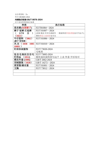 服装安全类型-以及-执行标准