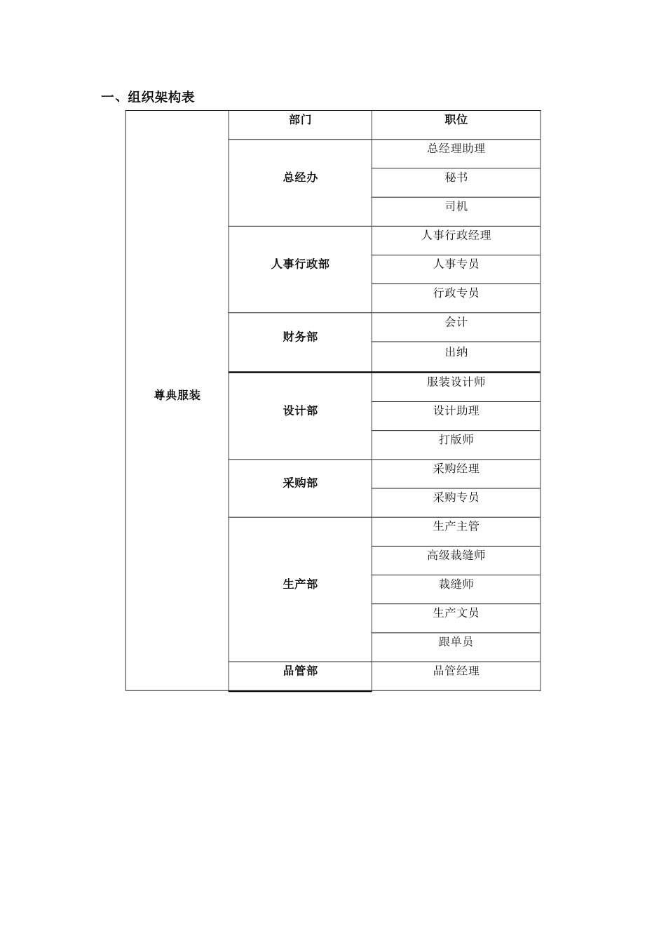 服装岗位说明书_第2页