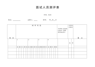 2025年面试人员测评表参考资料